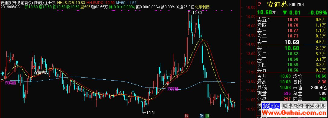 通达信抓波段主升浪主图指标源码