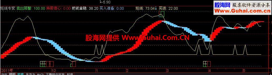 短线专家副图公式源码