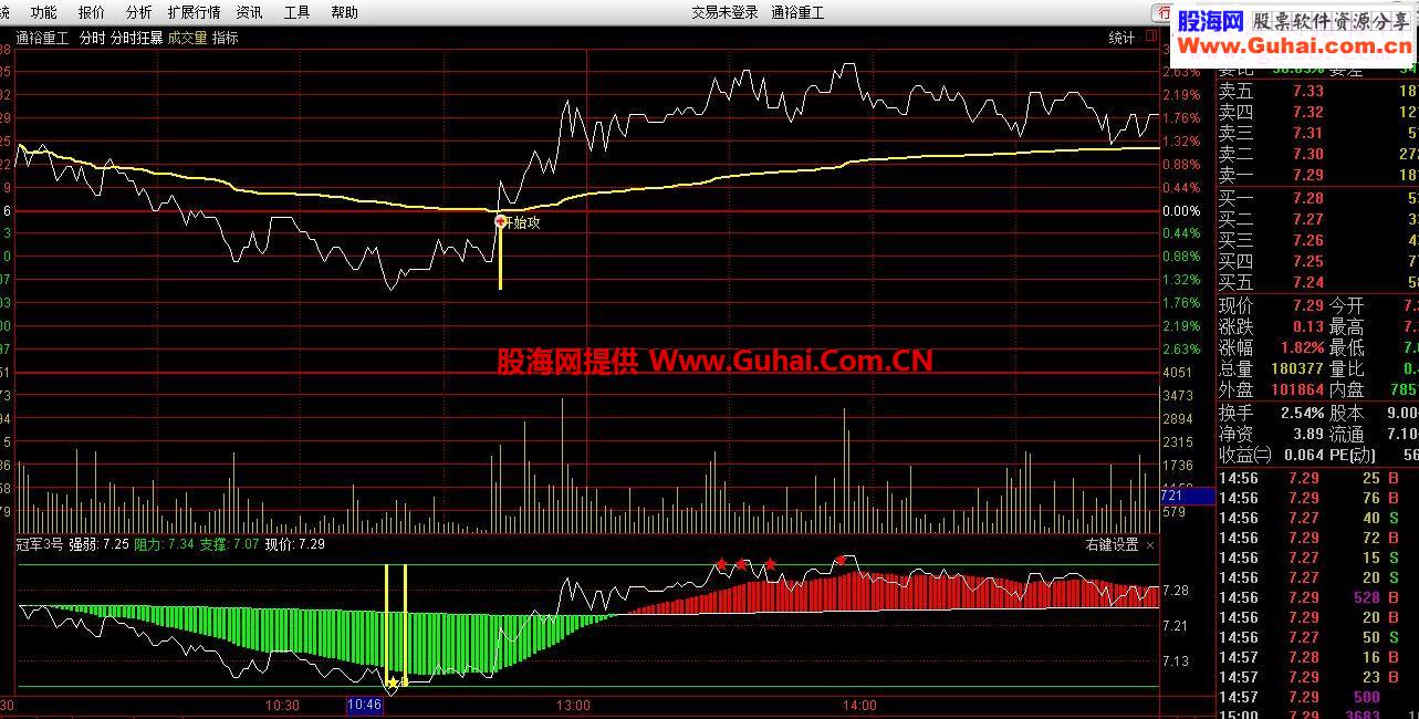 通达信两个很不错的分时指标副图