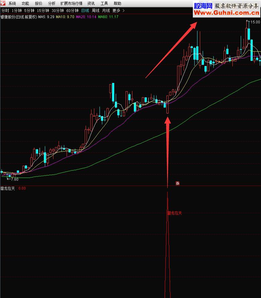 通达信 潜龙在天(指标 副图/选股无未来)完全加密不限时间