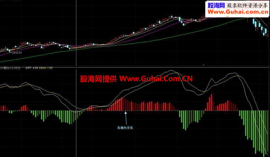 通达信美化版MACD副图源码