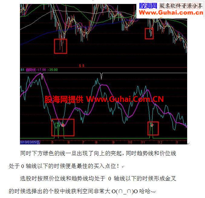 通达信【金蝉脱壳】指标使用秘籍——成功率很高