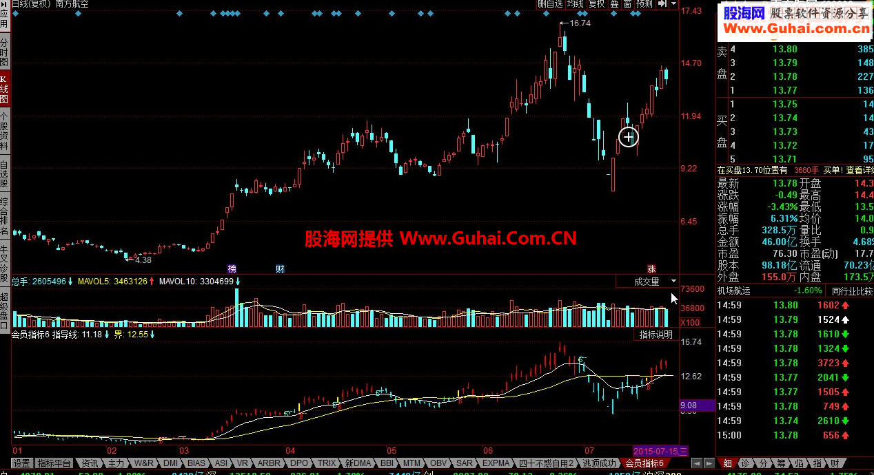 同花顺主力雷达1号源码附图