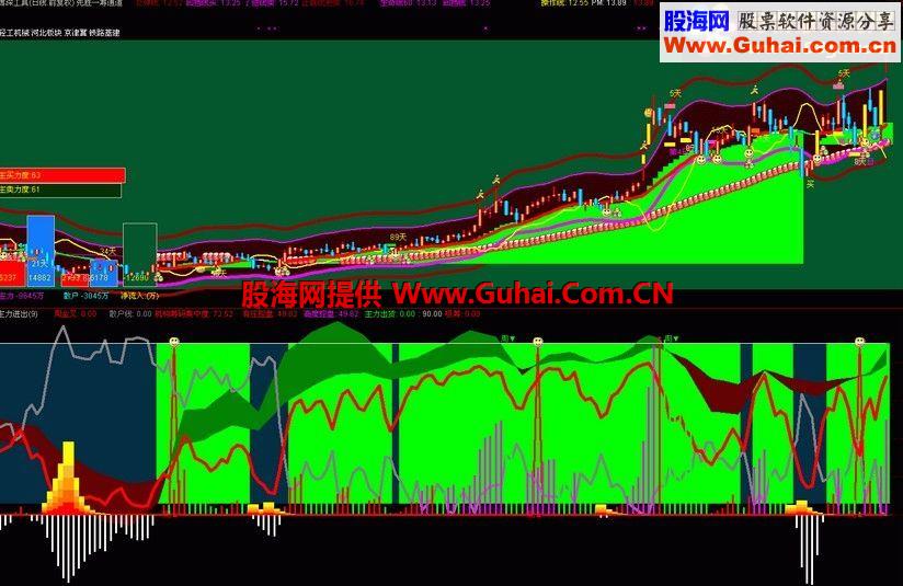 通达信主力进出公式！行情启动的必须条件