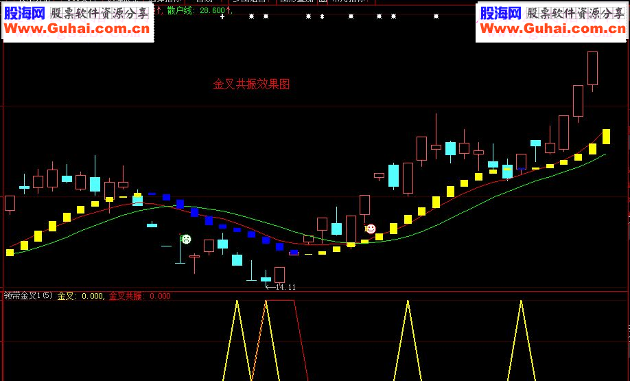 大智慧《领带金叉》(副图贴图说明加密）