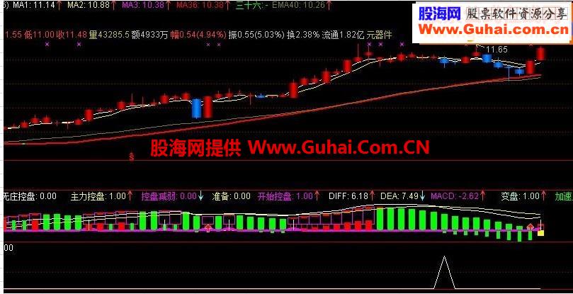 通达信回调买源码附图{强势回调}