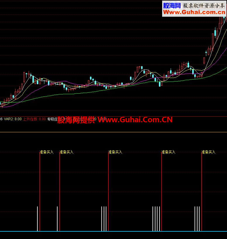 通达信吸血鬼3#指标公式 准备买入验证