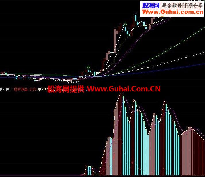 通达信有主力拉升的分时图