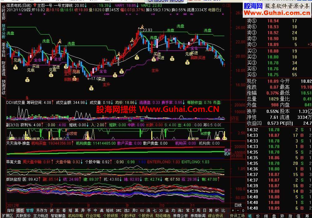 通达信佑佑主图公式