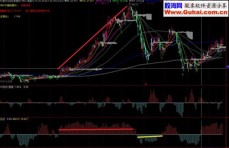  通达信一线打天下副图指标