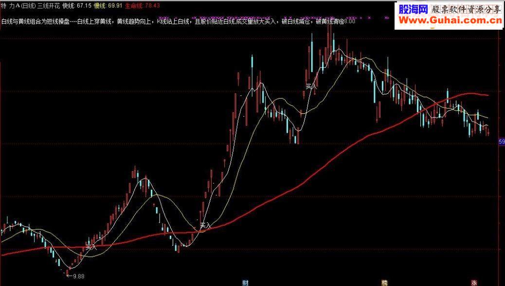 通达信三线开花指标主图