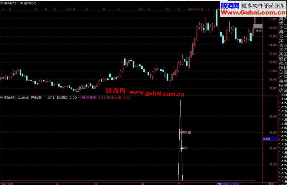 光明选股中长期指标稳健型指标