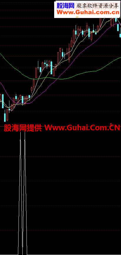 通达信突破盘整抓涨不停的票源码副图