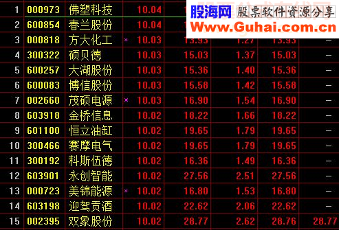 通达信一阳指选股器指标选股