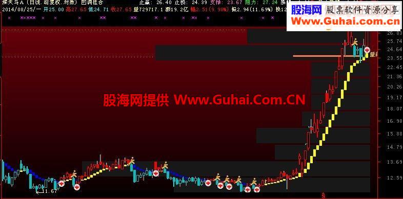 变色k线带能量线的主图