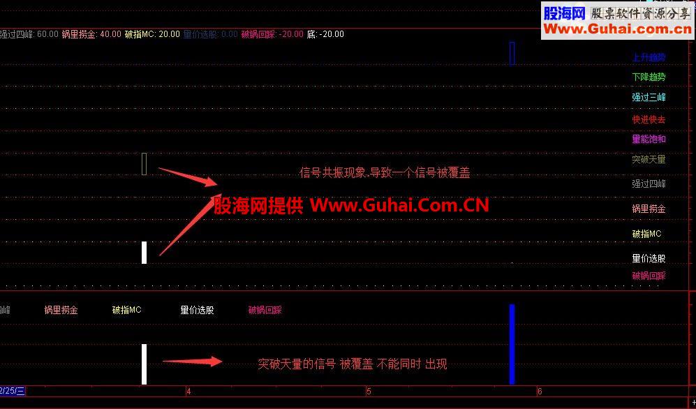 冷妞妞11指标整合修订版集合公式 希望大家喜欢