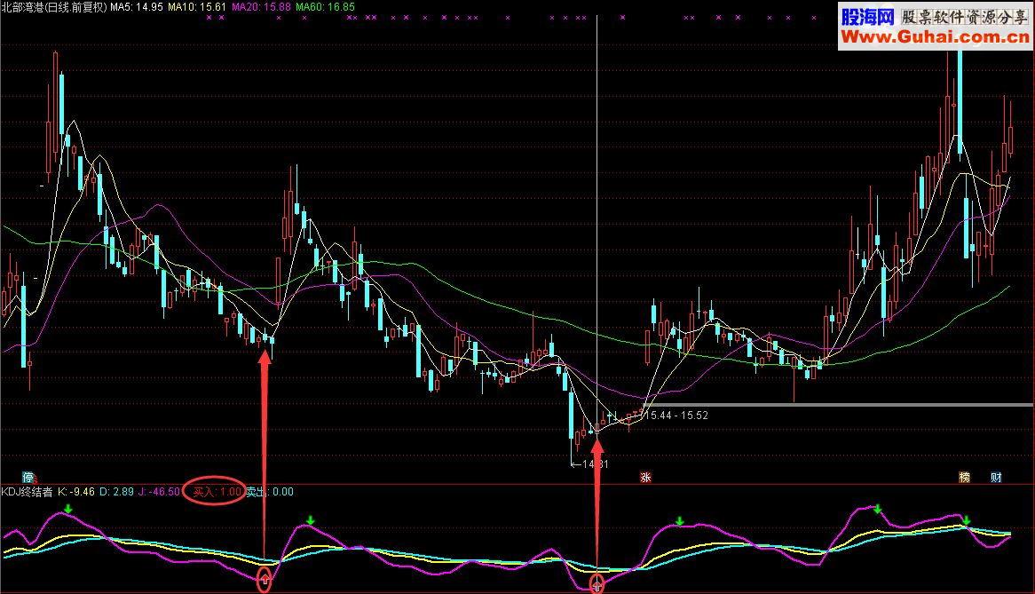 通达信KDJ终结者把传统指标KDJ玩到了极致（指标 副图/选股  源码 贴图）没有未来函数