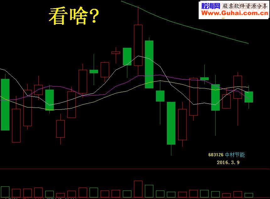 通达信低位筹码第一峰指标主图/副图贴图）