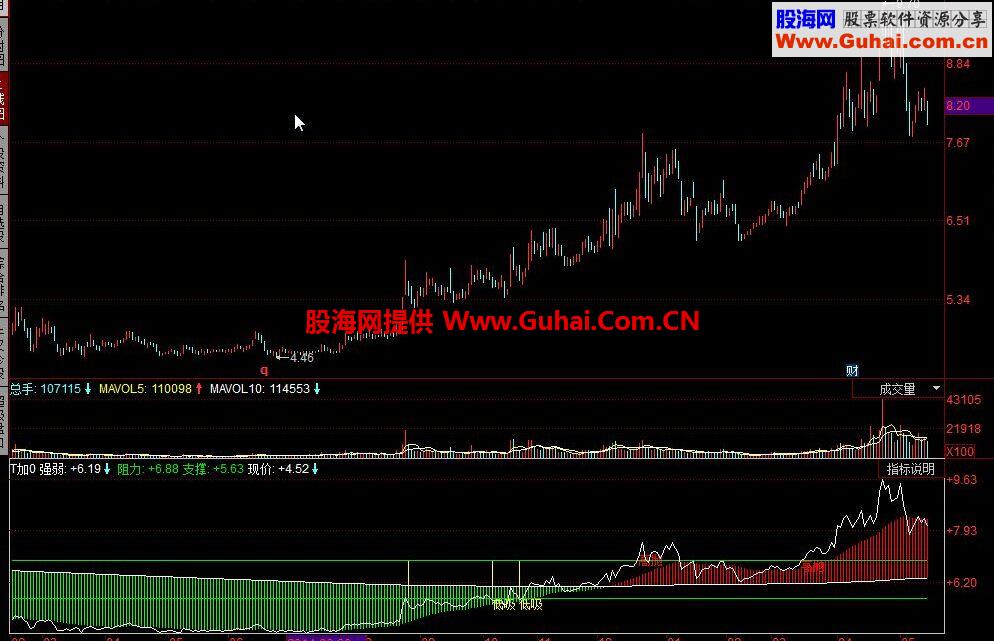 同花顺高抛低吸T+0公式