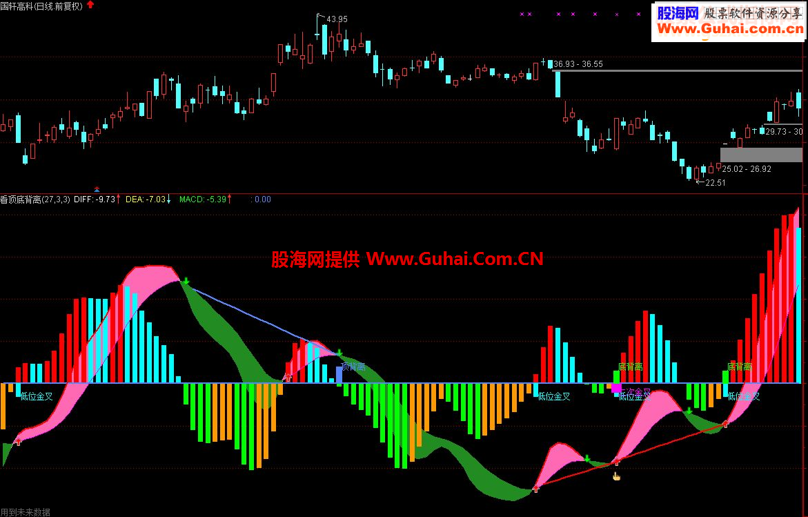 通达信看顶底背离附图指标贴图不加密软件使用