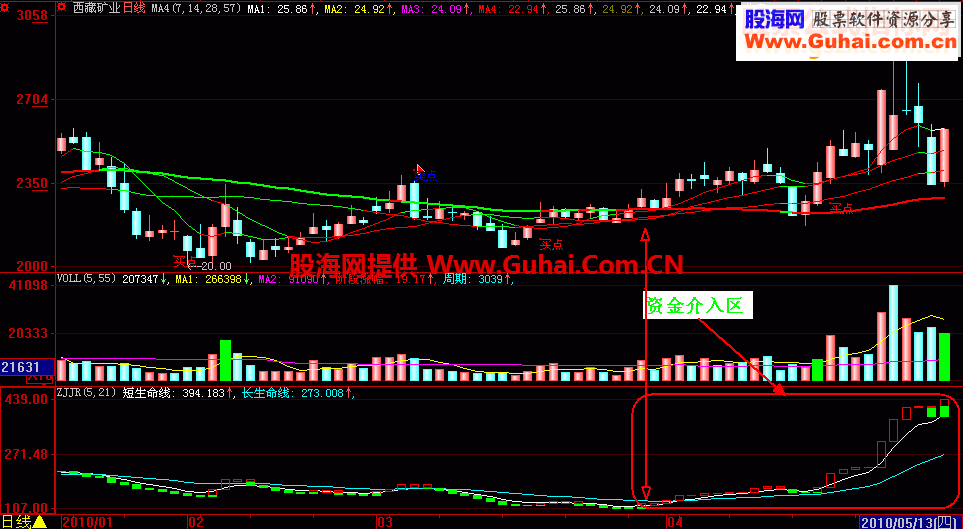 大智慧大资金介入指标公式