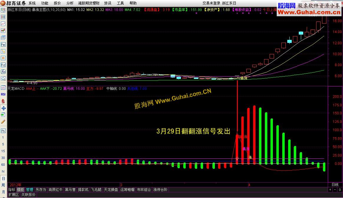 通达信天龙出击选股指标源码
