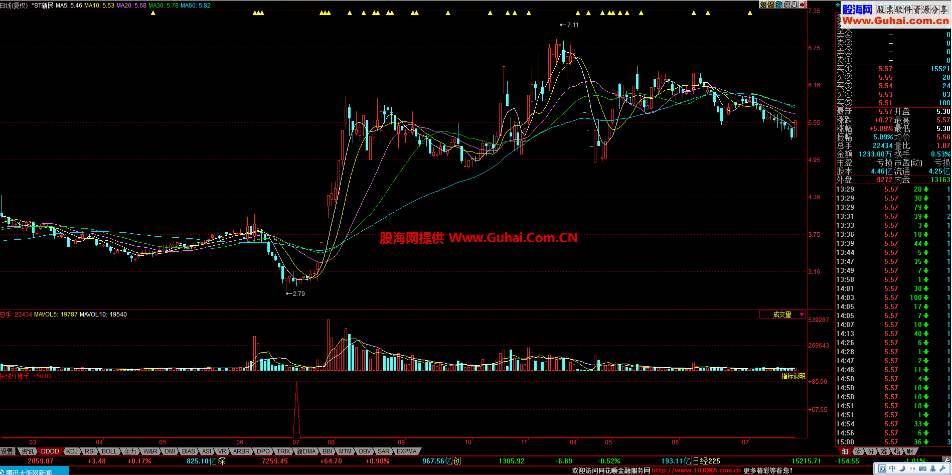 短线红拂手 漫步海边 轻拾贝壳