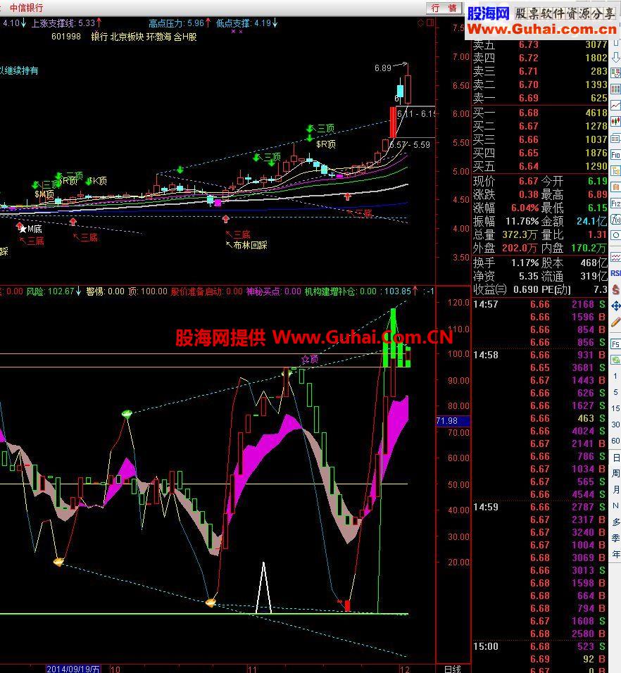 通达信KDJ+宝塔顶底组合指标
