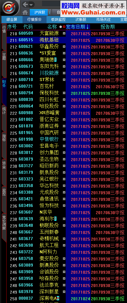 大智慧最新的基本财务和除权数据，行业、主题(自定义数据)适合旧版本，要自行手工引入20171025更新