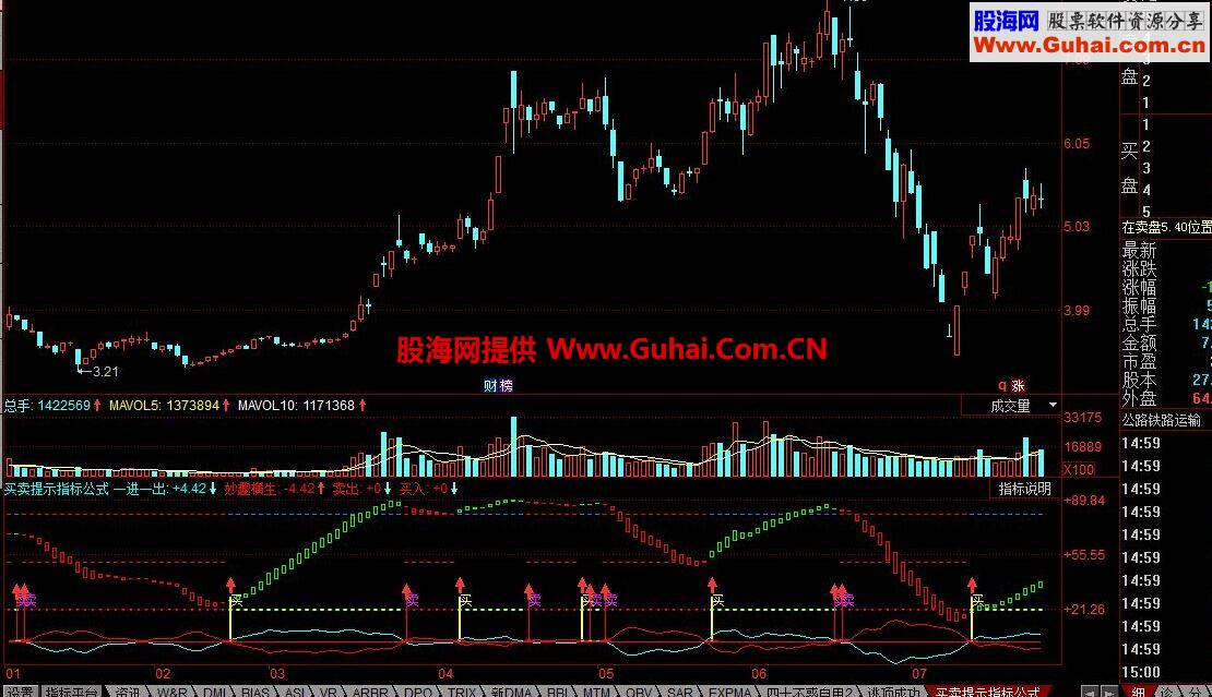 同花顺买卖提示指标公式