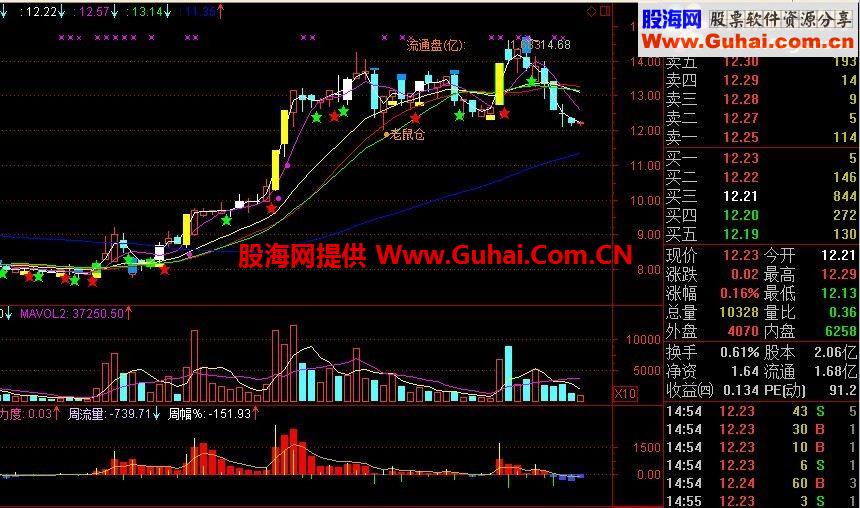 挺好用的个股资金流量观察指标