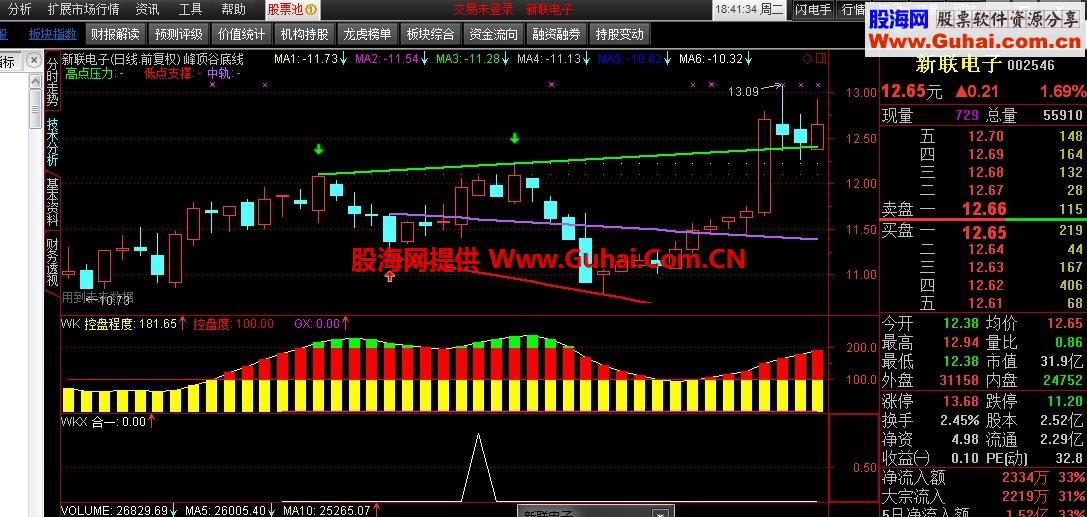 控盘程度指标和选股公式