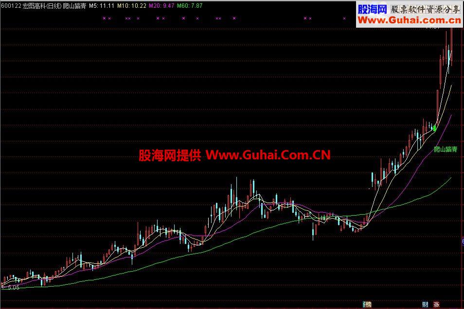 通达信爬山踏青公式