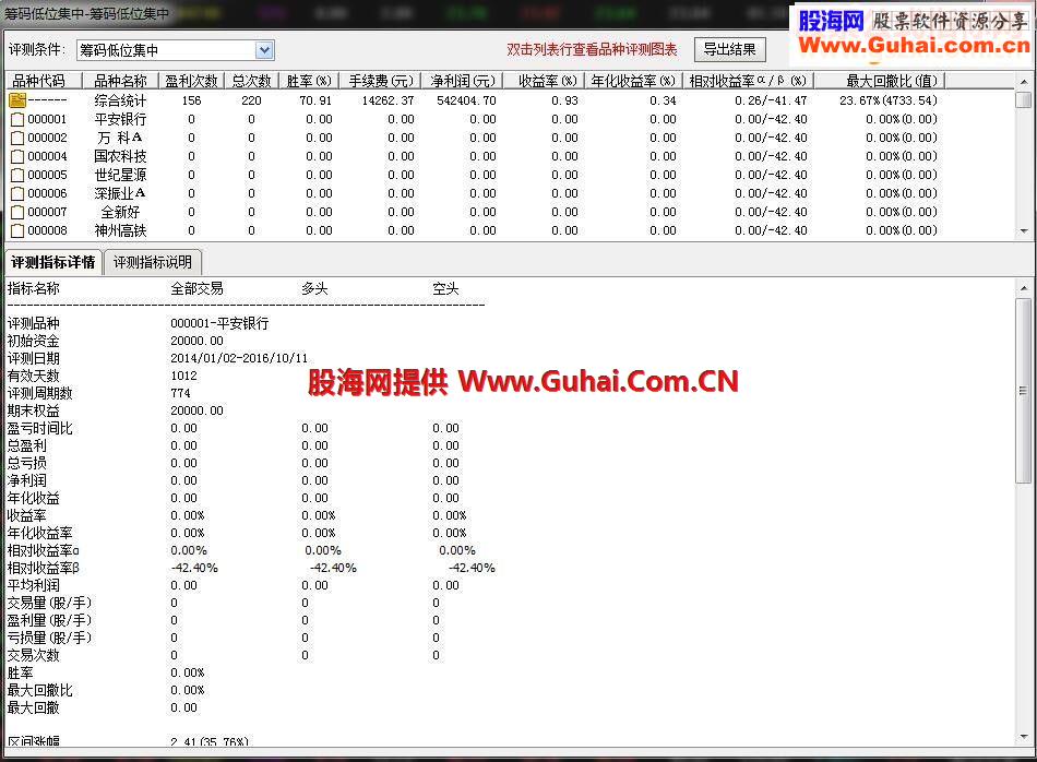 筹码低位集中（指标 副图 通达信 贴图）无未来