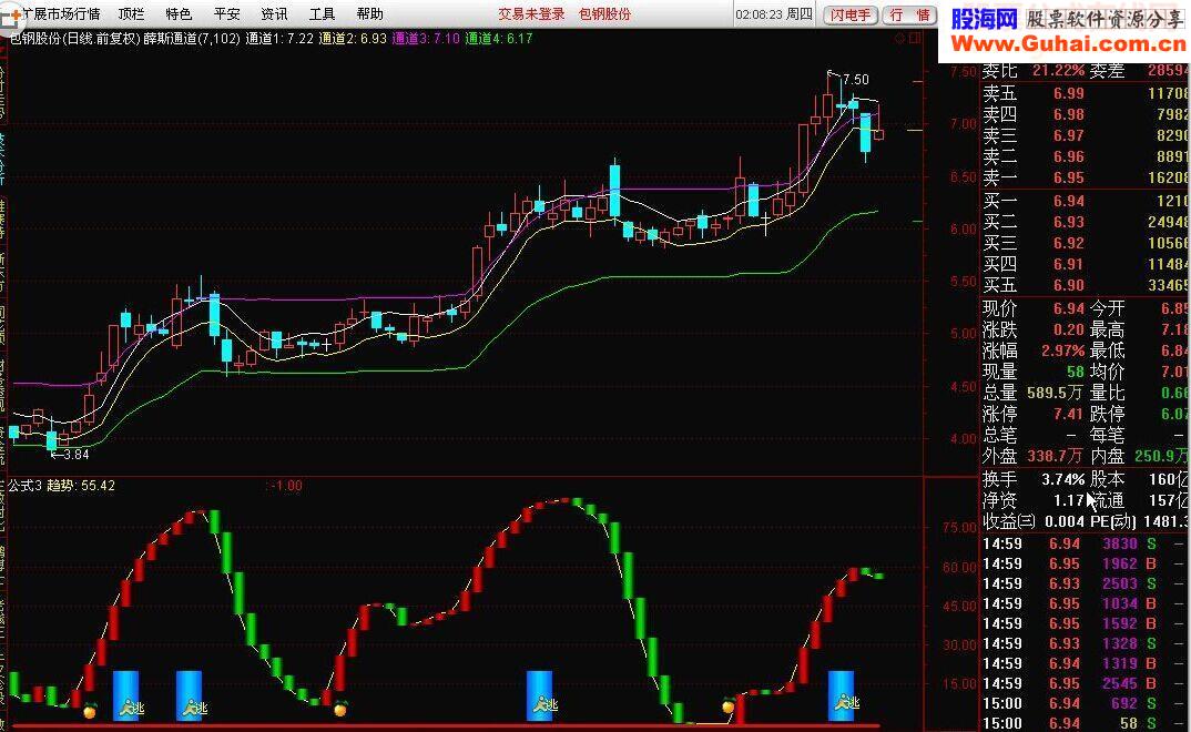 up系列___薛斯通道指标公式-通达信公式-股海网