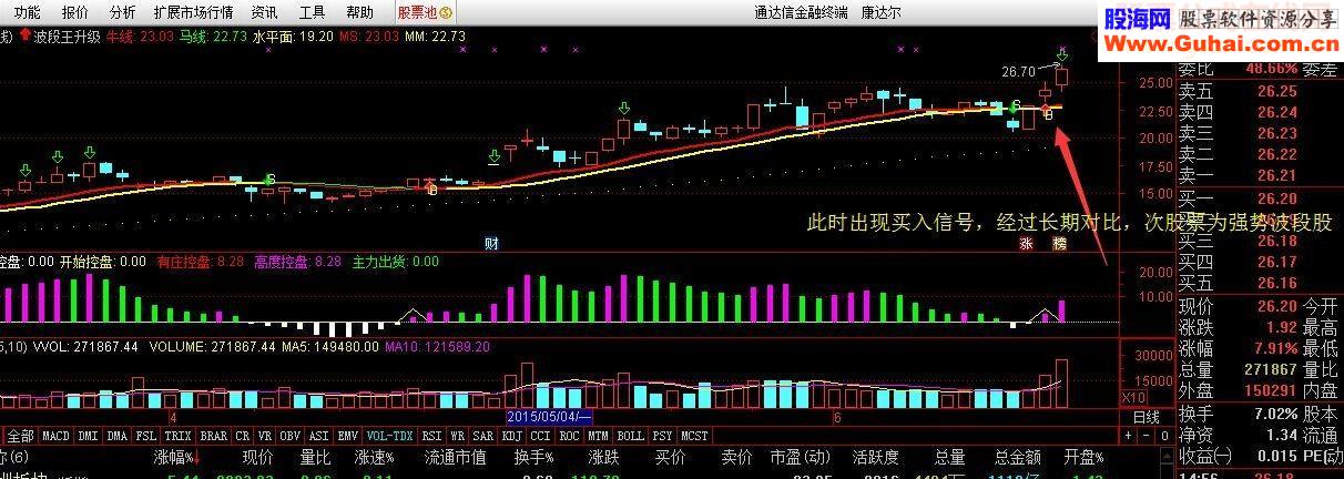 通达信十拿九稳（指标选股/预警 ）持续更新源码已发布