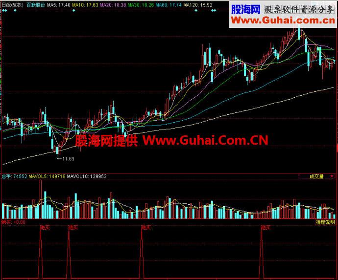 同花顺绝买副图指标