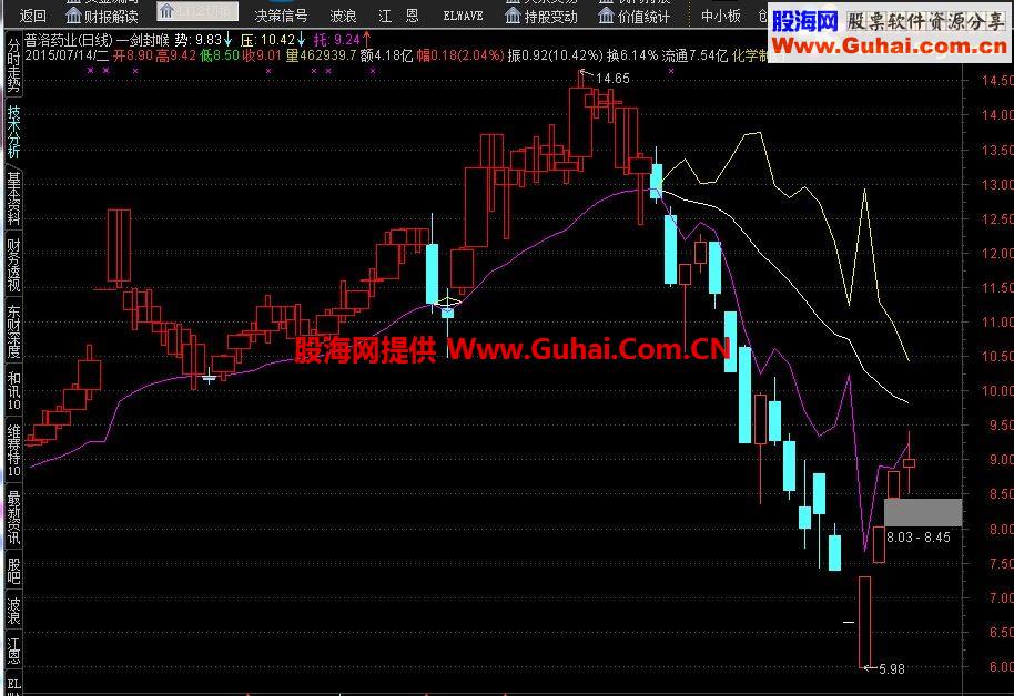 通达信一剑封喉主图指标 