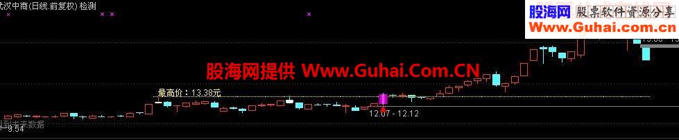 三次冲锋宁小陆版本主图幅图选股