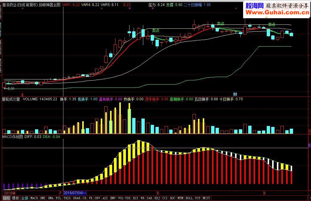 通达信MACD作战图源码