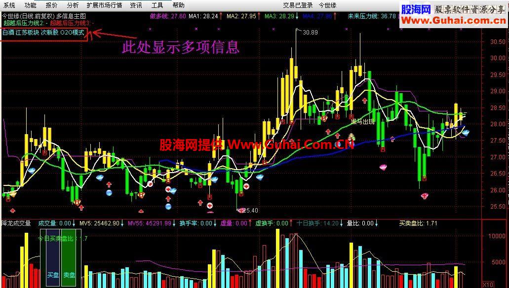 通达信多信息主图 带板块名称等多项信息