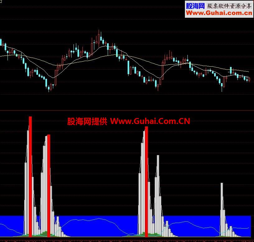 通达信每天3%公式,你离成功还远吗