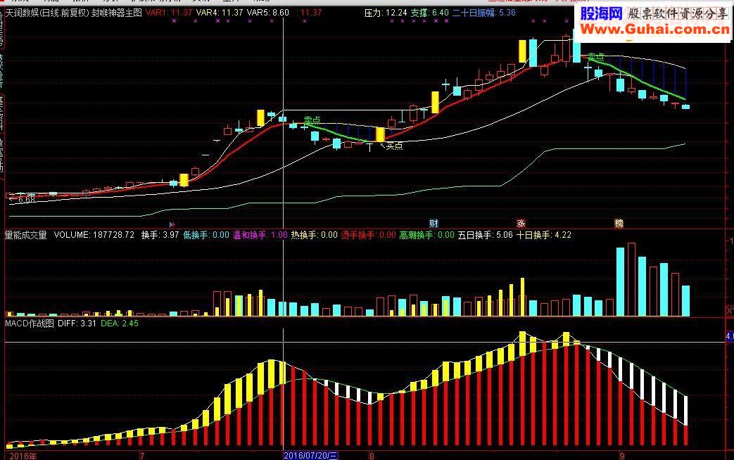 通达信MACD作战图源码
