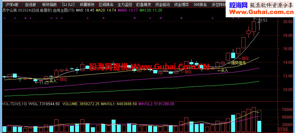 适合短线操作的自用主图及其选股指标