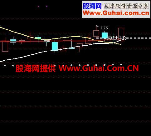 通达信整合（金叉加突破） 波段牛公式