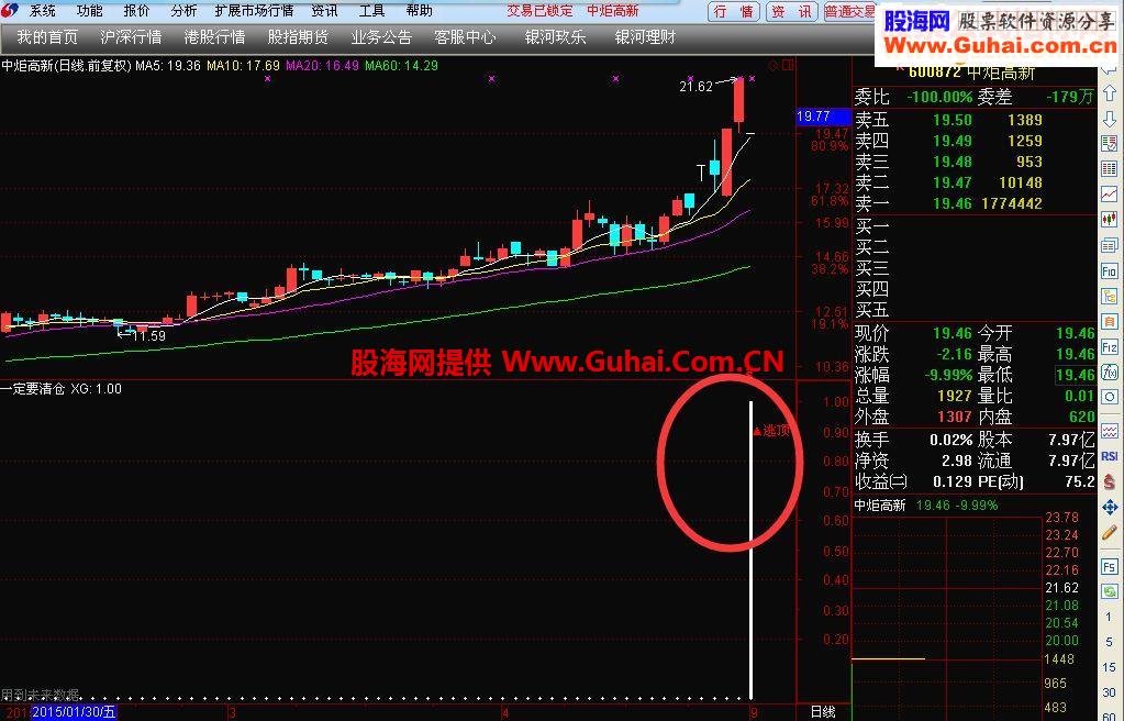 通达信一定要清仓指标公式