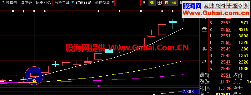 顺上跳蚤选股优化版 大智慧通达信通用