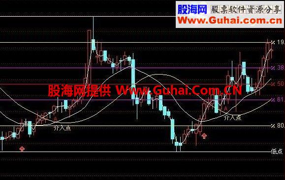 介入点主图公式源码 无未来