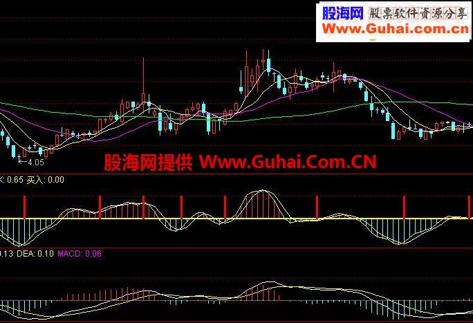 超级短线——快进快出 副图公式 无未来函数