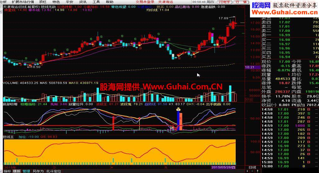 自用精品短线无敌 底部吸筹 短线王 主副图全套及选股公式